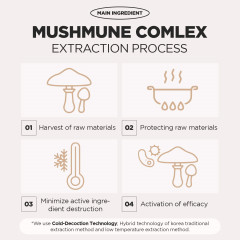 Тонер для лица «True Mushroom» - Фото 4