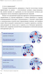 Команда рулит. Управление изменениями в цифровой среде - Фото 6