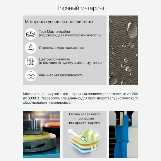 Рюкзак школьный