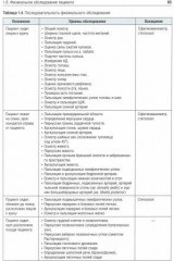 Пропедевтика внутренних болезней - Фото 2