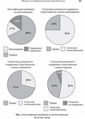 Насильственная демократизация. Поддержка оппозиционных движений правительством США - Фото 3