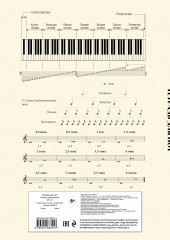 Тетрадь для нот «Нотная абстракция» - Фото 1