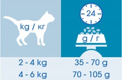 Корм для кошек Cat Chow «Тройная защита» - Фото 1