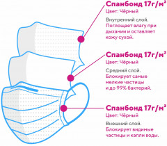 Набор масок одноразовых «Стандарт» - Фото 3