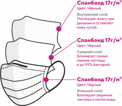 Набор масок одноразовых - Фото 2