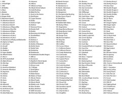 Игровая приставка Dendy Achive - Фото 5