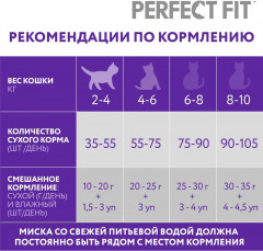 Корм для кошек с лососем «Здоровье почек» - Фото 4