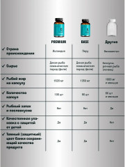 Капсулы «Омега 3 base» - Фото 6
