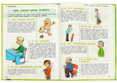 Я взрослею. Всё, о чём нужно знать подростку - Фото 2