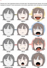 Дизайн женских аниме-персонажей. Туториалы от азиатских художников - Фото 5