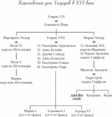 Трон и плаха леди Джейн - Фото 1