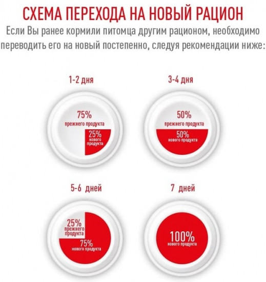 Корм сухой для стерилизованных кошек старше семи лет «Sterilised»