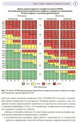 Профилактика сердечно-сосудистых заболеваний в таблицах и схемах - Фото 2