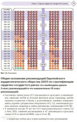 Профилактика сердечно-сосудистых заболеваний в таблицах и схемах - Фото 4