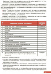 Тактика врача-травматолога. Практическое руководство - Фото 7