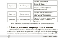 Успешная коммуникация. Врач и пациент - Фото 4