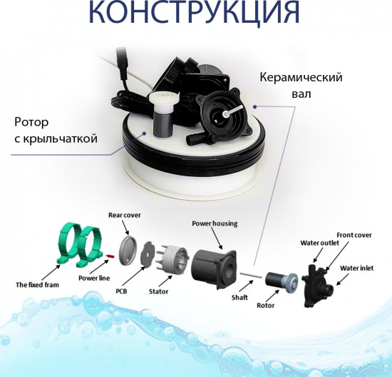 Насос погружной дренажный