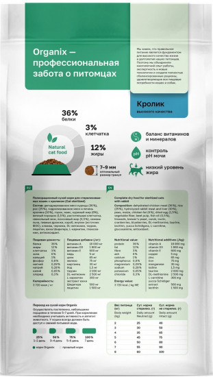 Корм для стерилизованных кошек с кроликом