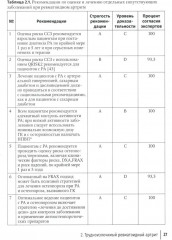 Ревматоидный артрит. Руководство для врачей - Фото 5