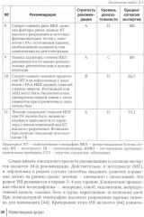 Ревматоидный артрит. Руководство для врачей - Фото 6