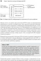 Тестирование веб-API - Фото 3