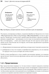 Тестирование веб-API - Фото 5