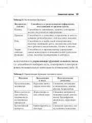 Хроническая цереброваскулярная недостаточность - Фото 8