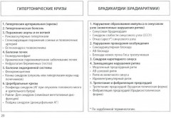 Кардиология - Фото 10