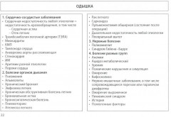 Кардиология - Фото 12