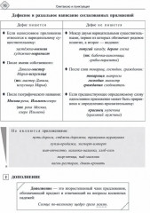 Русский язык. Синтаксис и пунктуация. Работа с текстом. Теория и практические задания для подготовки к ЕГЭ с обяснениями и ответами - Фото 2