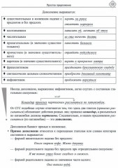 Русский язык. Синтаксис и пунктуация. Работа с текстом. Теория и практические задания для подготовки к ЕГЭ с обяснениями и ответами - Фото 4