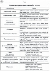 Русский язык. Синтаксис и пунктуация. Работа с текстом. Теория и практические задания для подготовки к ЕГЭ с обяснениями и ответами - Фото 5