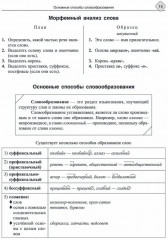 Русский язык. Фонетика, словообразование, орфография. Теория и практические задания для подготовки к ЕГЭ с обяснениями и ответами - Фото 5