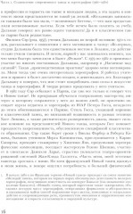 Современный танец в Швейцарии. 1960-2010 - Фото 5