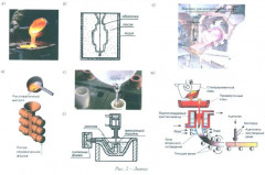 Оборудование механообработки в мелкосерийном производстве. Учебное пособие - Фото 4
