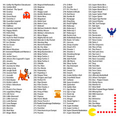 Сборник 365 игр для Денди «Мега хиты» - Фото 6