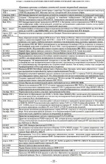 Торпедоносцы! Советская минно-торпедная авиация в Великой Отечественной войне 1941-1945гг. - Фото 10
