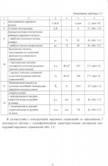 Строительная теплофизика. Теплотехнические расчёты. Учебное пособие - Фото 5