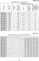 Перенос энергии и массы. Учебное пособие - Фото 9