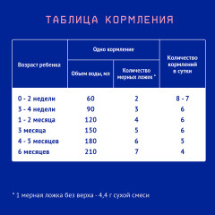Сухая молочная смесь адаптированная начальная «Premium 1» - Фото 3
