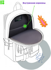 Рюкзак - Фото 5