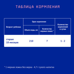 Напиток молочный сухой «Premium» - Фото 3