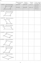 Геометрия. 8 класс. Тетрадь-тренажёр. Базовый уровень - Фото 3