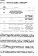 Климатология с основами метеорологии - Фото 4