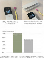 Стерилизатор зубных щеток DXS-M4 - Фото 6
