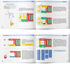 Конструктор электронный «Радиоуправляемая машинка» - Фото 4
