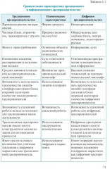 Электронная коммерция - Фото 7