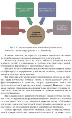 Личность и управление трудовым поведением персонала - Фото 9