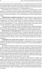 Управление проектами - Фото 5