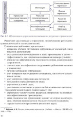 Управление человеческими ресурсами в условиях цифровой трансформации - Фото 6